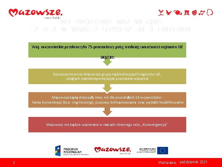 WOJEWÓDZTWO MAZOWIECKIE - PROGRAMOWANIE POLITYKI SPÓJNOŚCI 2014 -2020 Woj. mazowieckie przekroczyło 75 procentowy próg