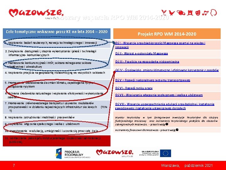 Obszary wsparcia RPO WM 2014 -2020 Cele tematyczne wskazane przez KE na lata 2014