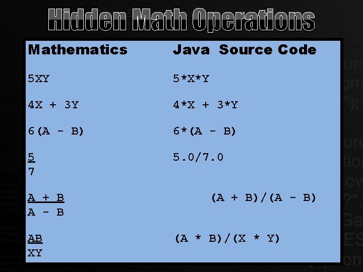 Hidden Math Operations Mathematics Java Source Code 5 XY 5*X*Y 4 X + 3 Hidden Math Operations Mathematics Java Source Code 5 XY 5*X*Y 4 X + 3