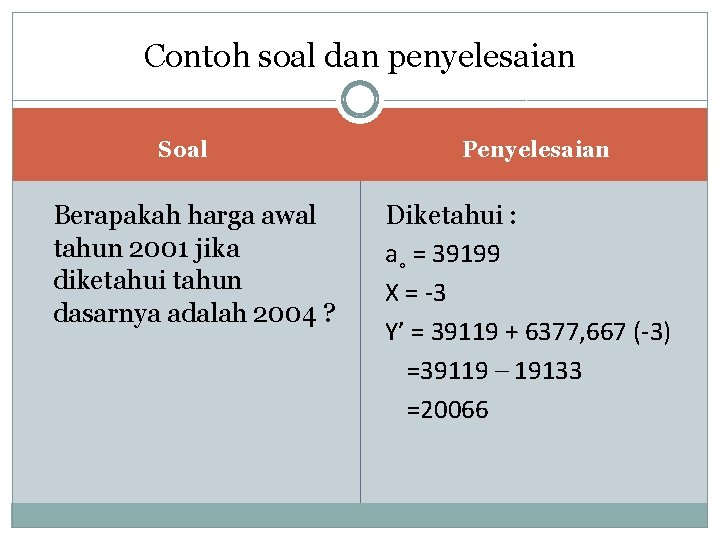 Contoh soal dan penyelesaian Soal Berapakah harga awal tahun 2001 jika diketahui tahun dasarnya