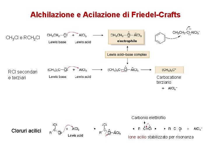 Alchilazione e Acilazione di Friedel-Crafts CH 3 Cl e RCH 2 Cl RCl secondari