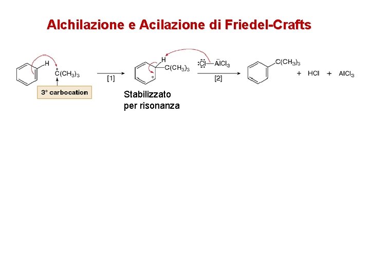 Alchilazione e Acilazione di Friedel-Crafts Stabilizzato per risonanza 