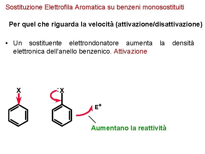 Sostituzione Elettrofila Aromatica su benzeni monosostituiti Per quel che riguarda la velocità (attivazione/disattivazione) •