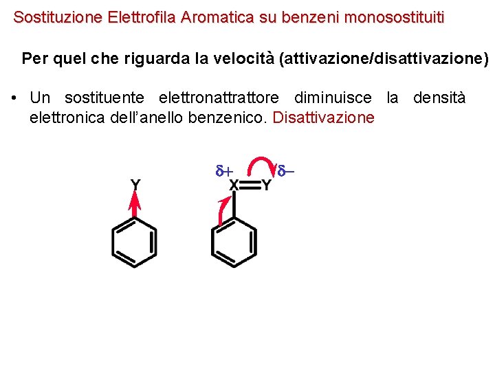 Sostituzione Elettrofila Aromatica su benzeni monosostituiti Per quel che riguarda la velocità (attivazione/disattivazione) •