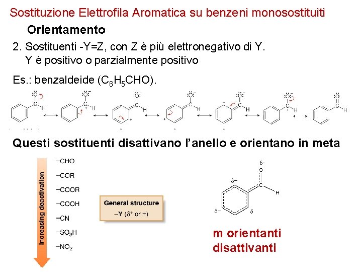 Sostituzione Elettrofila Aromatica su benzeni monosostituiti Orientamento 2. Sostituenti -Y=Z, con Z è più