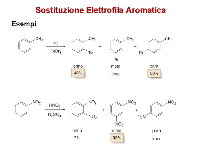 Sostituzione Elettrofila Aromatica Esempi 