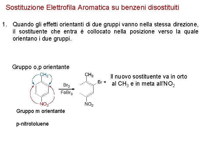 Sostituzione Elettrofila Aromatica su benzeni disostituiti 1. Quando gli effetti orientanti di due gruppi