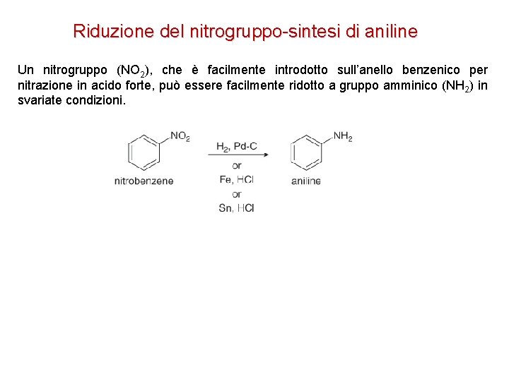 Riduzione del nitrogruppo-sintesi di aniline Un nitrogruppo (NO 2), che è facilmente introdotto sull’anello