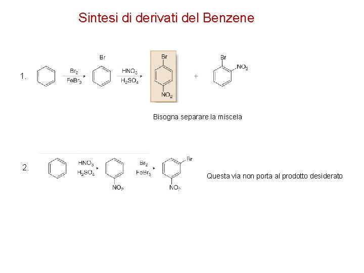 Sintesi di derivati del Benzene 1. Bisogna separare la miscela 2. Questa via non