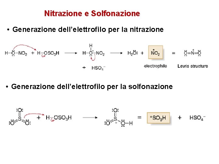 Nitrazione e Solfonazione • Generazione dell’elettrofilo per la nitrazione • Generazione dell’elettrofilo per la