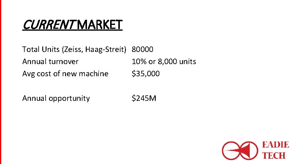 CURRENT MARKET Total Units (Zeiss, Haag-Streit) 80000 Annual turnover 10% or 8, 000 units