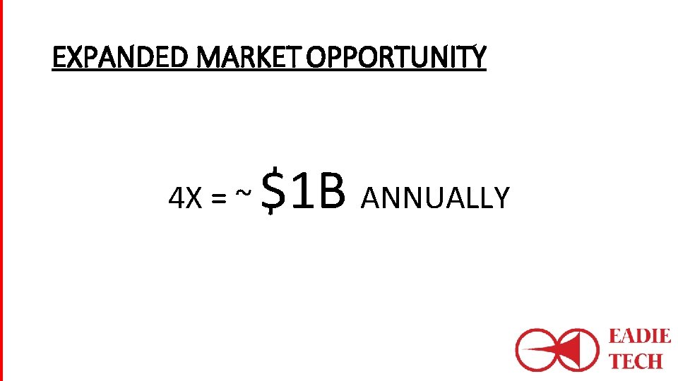 EXPANDED MARKET OPPORTUNITY 4 X = ~ $1 B ANNUALLY 