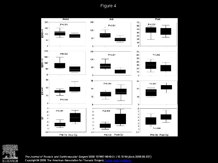 Figure 4 The Journal of Thoracic and Cardiovascular Surgery 2009 137887 -894 DOI: (10.