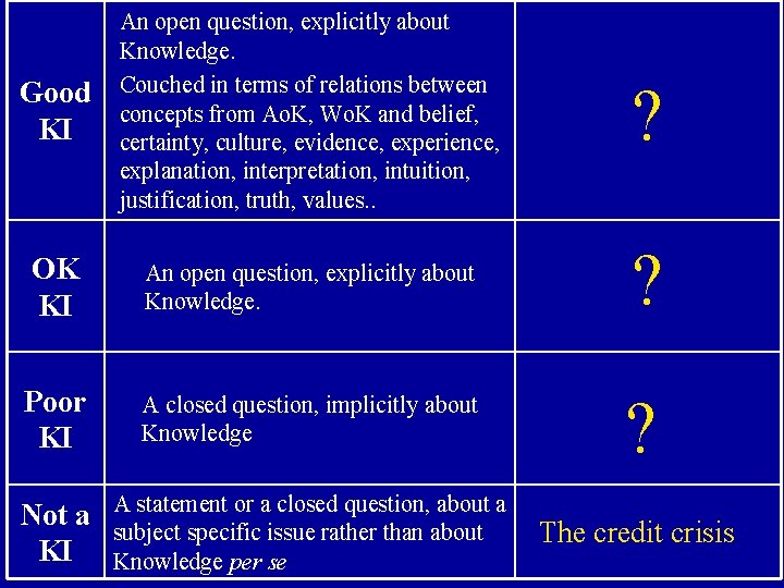 Knowledge Issues The Good the Bad and The