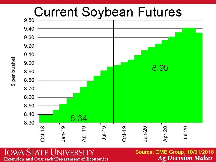 Current Soybean Futures 8. 95 8. 34 Source: CME Group, 10/31/2018 Extension and Outreach/Department