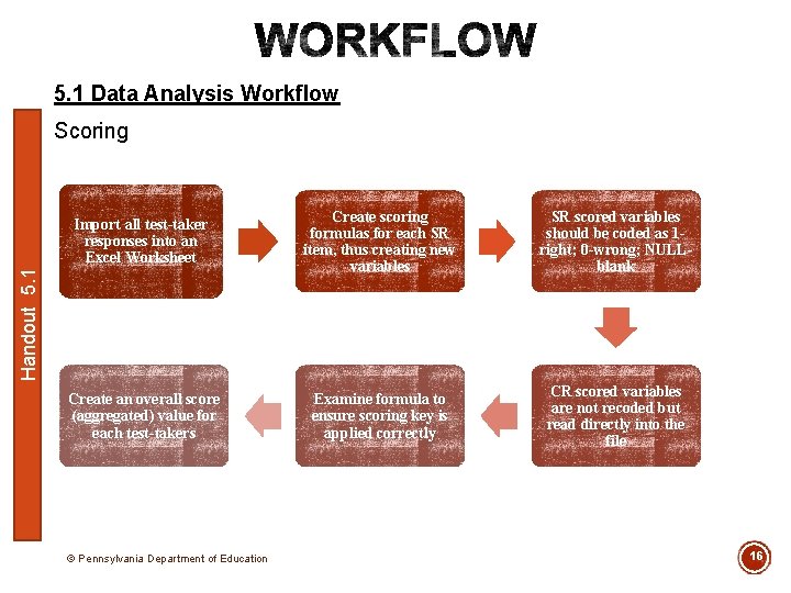 5. 1 Data Analysis Workflow Scoring Create scoring formulas for each SR item, thus