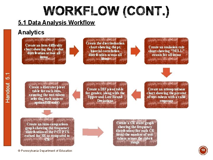 5. 1 Data Analysis Workflow Analytics Handout 5. 1 Create an item difficulty chart
