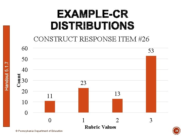 CONSTRUCT RESPONSE ITEM #26 53 50 40 Count Handout 5. 1. 7 60 30