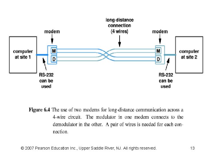 © 2007 Pearson Education Inc. , Upper Saddle River, NJ. All rights reserved. 13