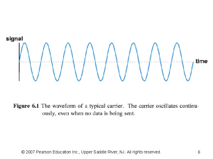 © 2007 Pearson Education Inc. , Upper Saddle River, NJ. All rights reserved. 6