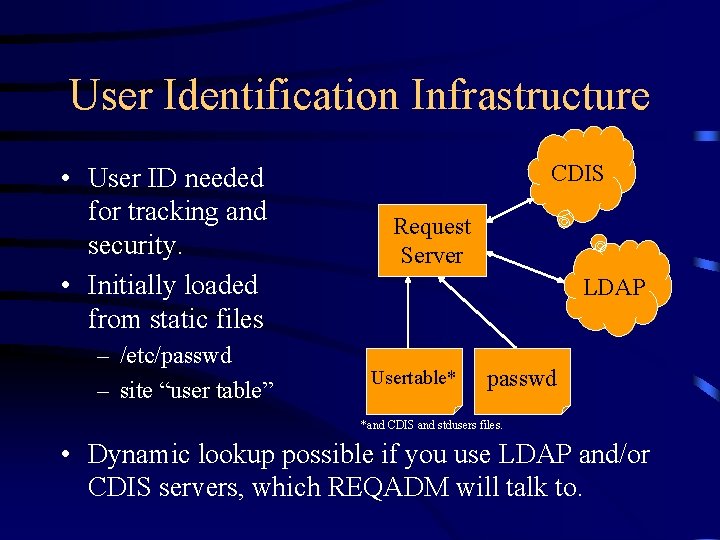 User Identification Infrastructure • User ID needed for tracking and security. • Initially loaded