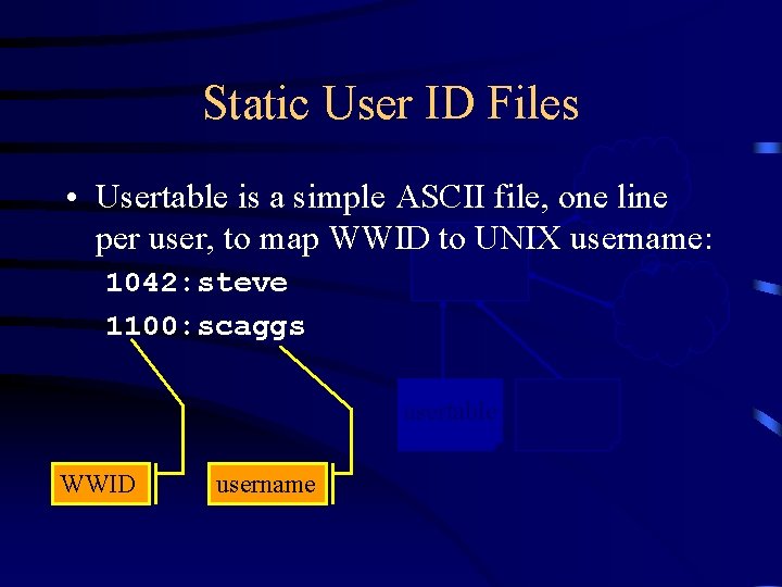 Static User ID Files • Usertable is a simple ASCII file, one. CDIS line