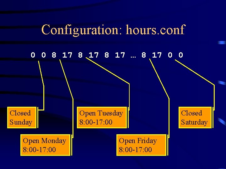 Configuration: hours. conf 0 0 8 17 … 8 17 0 0 Closed Sunday