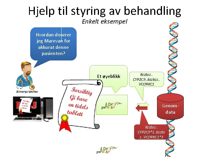 Hjelp til styring av behandling Enkelt eksempel Hvordan doserer jeg Marevan for akkurat denne