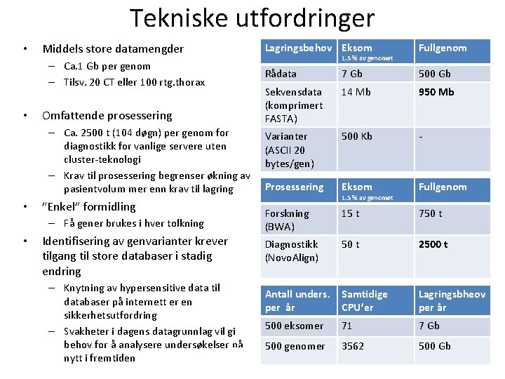 Tekniske utfordringer • Middels store datamengder – Ca. 1 Gb per genom – Tilsv.