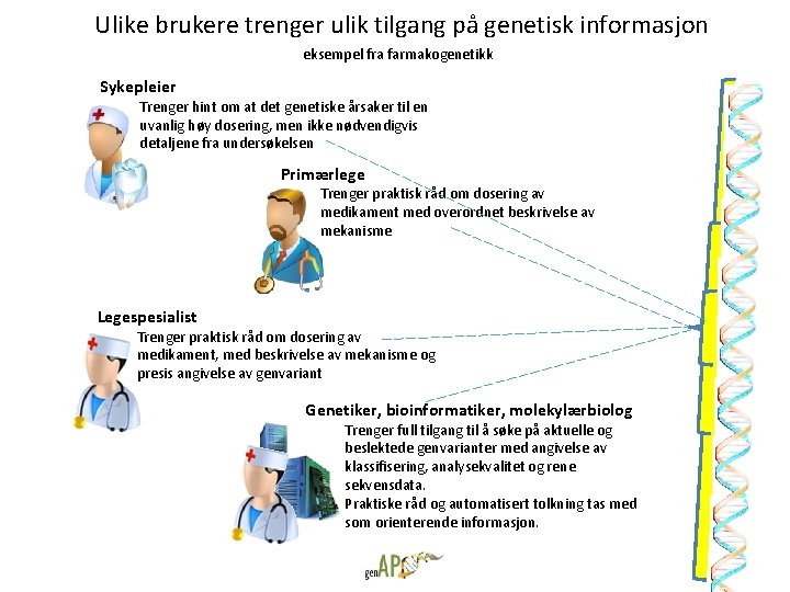Ulike brukere trenger ulik tilgang på genetisk informasjon eksempel fra farmakogenetikk Sykepleier Trenger hint Ulike brukere trenger ulik tilgang på genetisk informasjon eksempel fra farmakogenetikk Sykepleier Trenger hint