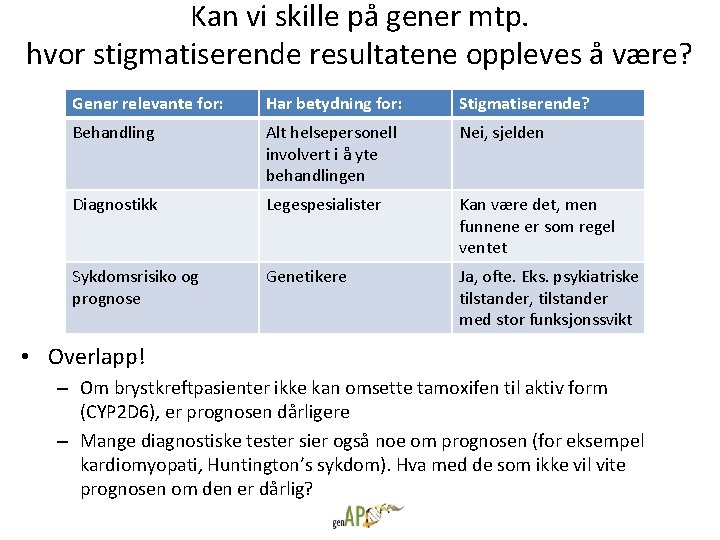 Kan vi skille på gener mtp. hvor stigmatiserende resultatene oppleves å være? Gener relevante