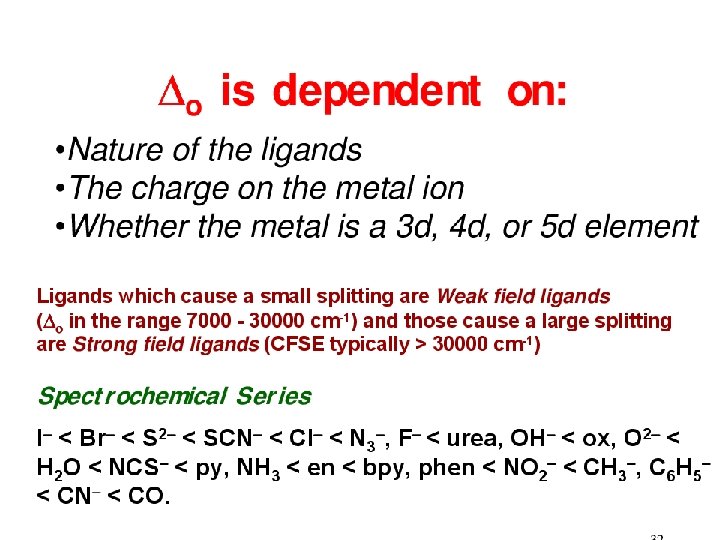 COORDINATION COMPOUNDS MODULE 56 Agitha R Menon PGTChemistry