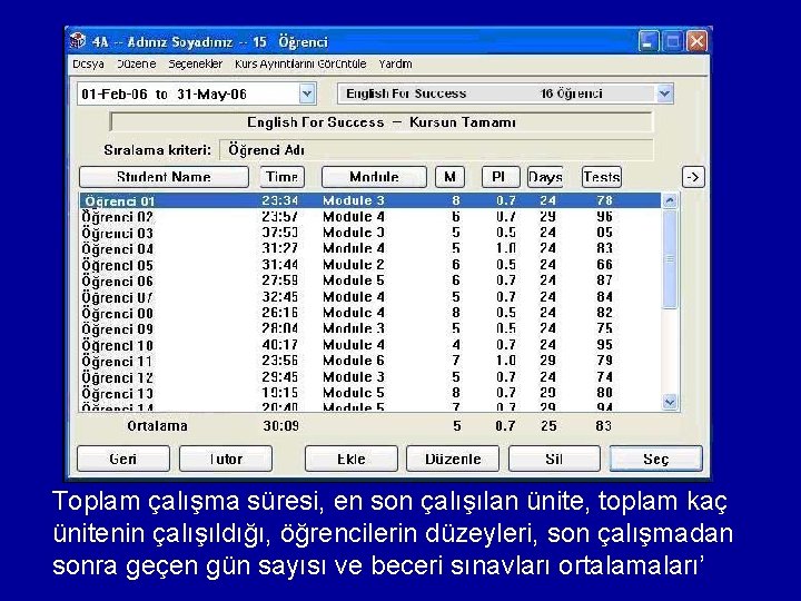 Toplam çalışma süresi, en son çalışılan ünite, toplam kaç ünitenin çalışıldığı, öğrencilerin düzeyleri, son