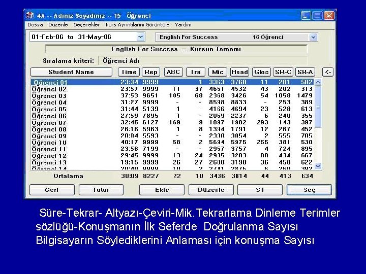 Süre-Tekrar- Altyazı-Çeviri-Mik. Tekrarlama Dinleme Terimler sözlüğü-Konuşmanın İlk Seferde Doğrulanma Sayısı Bilgisayarın Söylediklerini Anlaması için