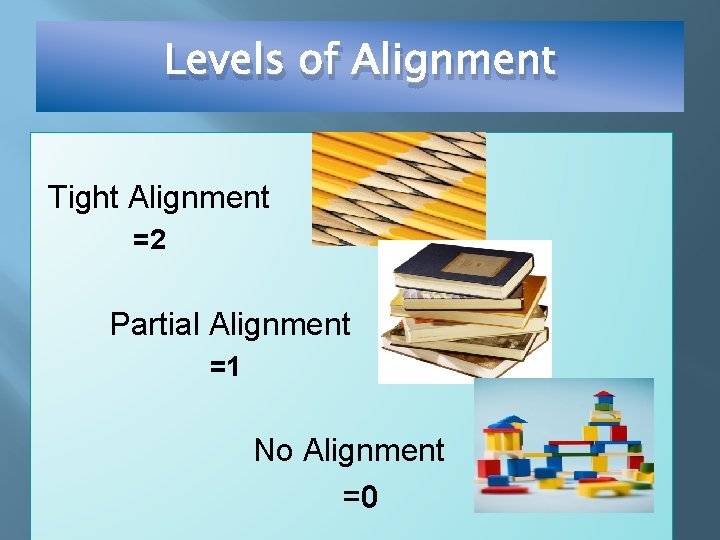 Levels of Alignment Tight Alignment =2 Partial Alignment =1 No Alignment =0 