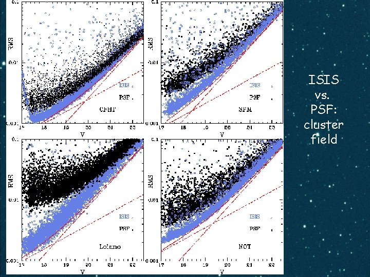 ISIS vs. PSF: cluster field 