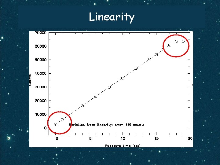 Linearity 