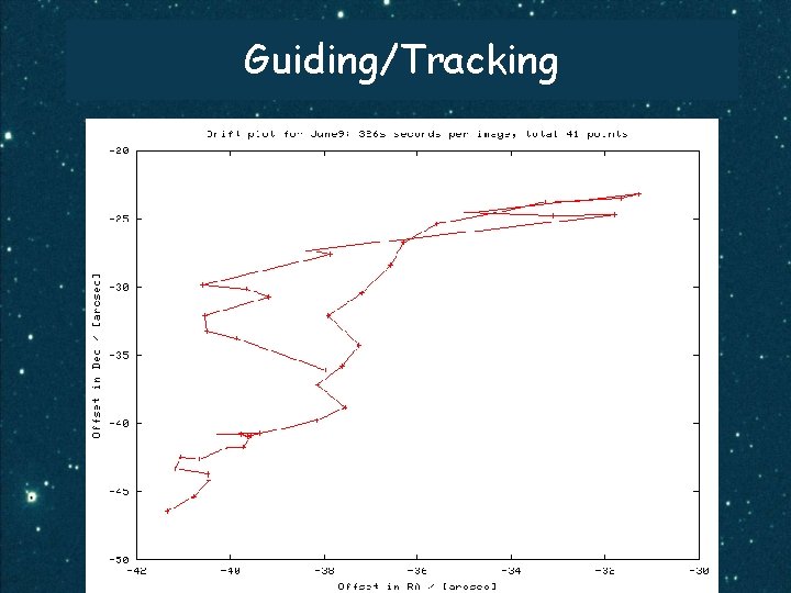 Guiding/Tracking 