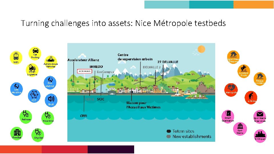 Turning challenges into assets: Nice Métropole testbeds Car Pooling Hyperviseur Risques Wifi Autonomous Vehicles