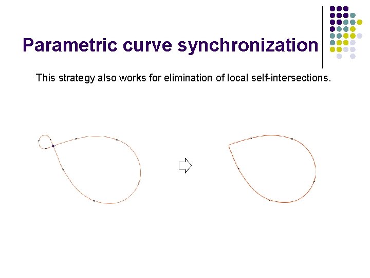 Parametric curve synchronization This strategy also works for elimination of local self-intersections. 