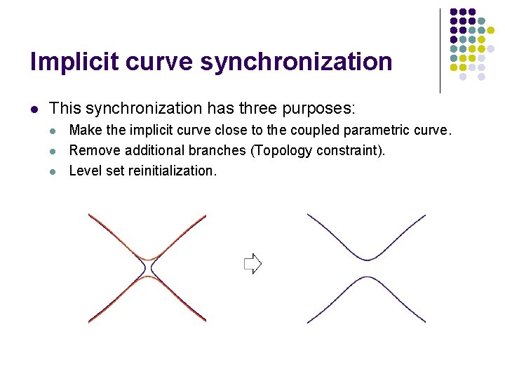 Implicit curve synchronization l This synchronization has three purposes: l l l Make the