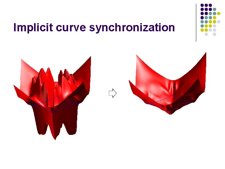 Implicit curve synchronization 