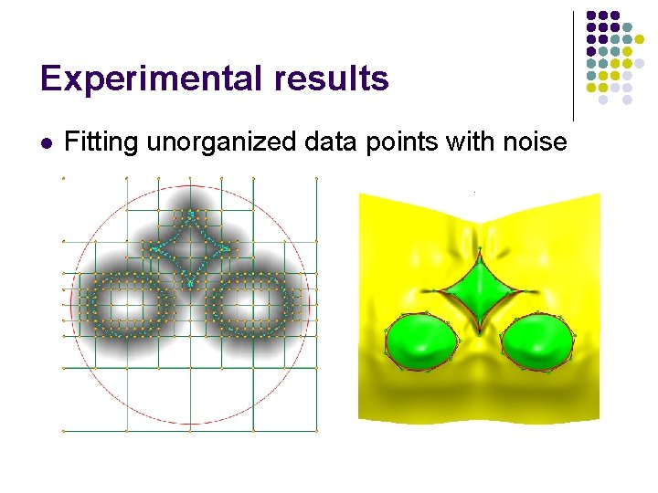 Experimental results l Fitting unorganized data points with noise 