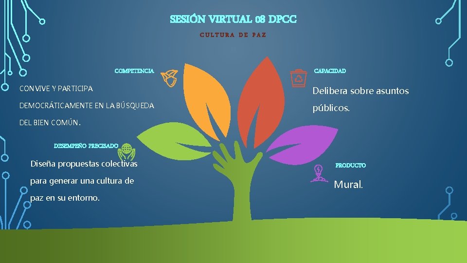 SESIÓN VIRTUAL 08 DPCC CULTURA DE PAZ COMPETENCIA CAPACIDAD CONVIVE Y PARTICIPA Delibera sobre SESIÓN VIRTUAL 08 DPCC CULTURA DE PAZ COMPETENCIA CAPACIDAD CONVIVE Y PARTICIPA Delibera sobre
