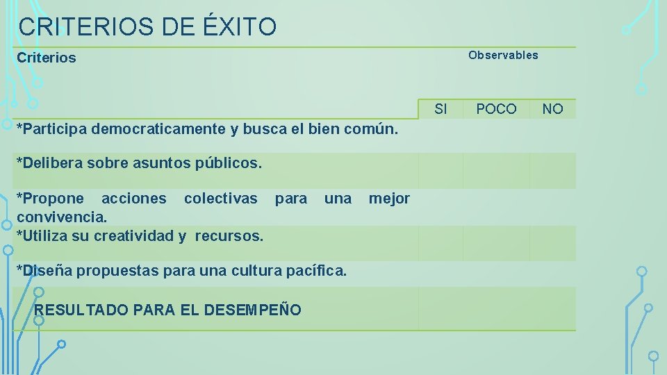 CRITERIOS DE ÉXITO Observables Criterios SI *Participa democraticamente y busca el bien común. *Delibera CRITERIOS DE ÉXITO Observables Criterios SI *Participa democraticamente y busca el bien común. *Delibera