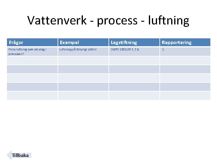 Vattenverk - process - luftning Frågor Exempel Lagstiftning Rapportering Finns luftning som ett steg