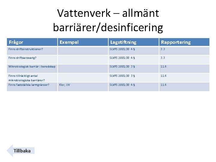 Vattenverk – allmänt barriärer/desinficering Frågor Lagstiftning Rapportering Finns driftsinstruktioner? SLVFS 2001: 30 4 §