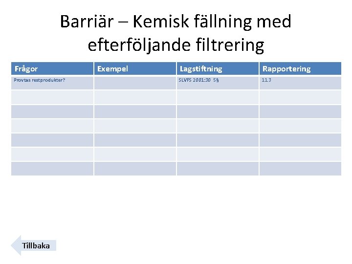 Barriär – Kemisk fällning med efterföljande filtrering Frågor Provtas restprodukter? Tillbaka Exempel Lagstiftning Rapportering