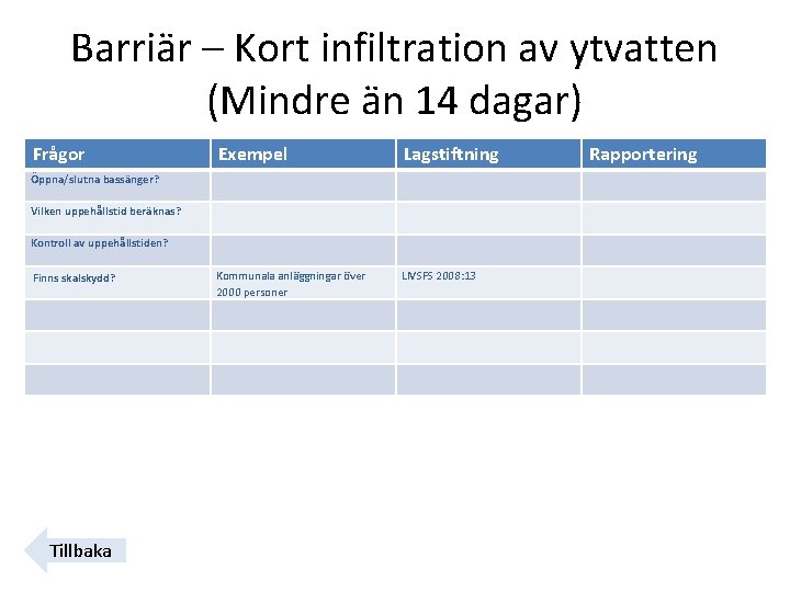 Barriär – Kort infiltration av ytvatten (Mindre än 14 dagar) Frågor Exempel Lagstiftning Kommunala