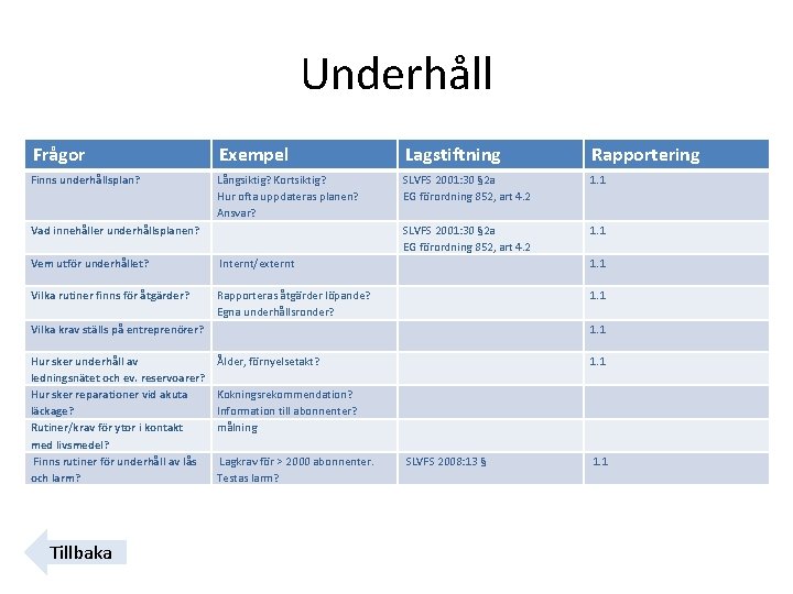 Underhåll Frågor Exempel Lagstiftning Rapportering Finns underhållsplan? Långsiktig? Kortsiktig? Hur ofta uppdateras planen? Ansvar?